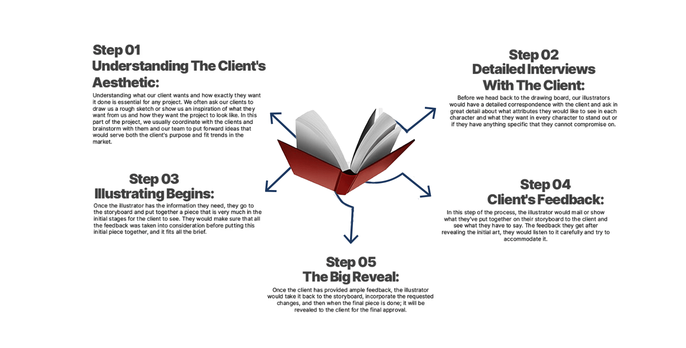 bookwritingleague